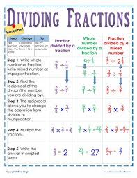 In practice, it is enough to find the common denominator (not necessarily the lowest) by multiplying the denominators: Dividing Fractions Poster For Grade 5 Math Methods 7th Grade Math Education Math