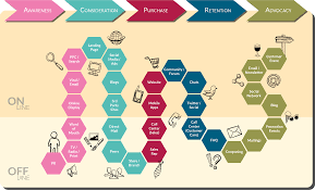 This march i'm walking 10. Customer Journey How To Truly Understand Your Customers