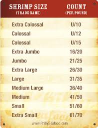 Good Shrimp Per Count Chart In 2019 Shrimp Farming