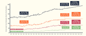 women labor force participation chart simple infographic