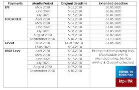 The due date for payment of service tax is the 5th of the month immediately following the respective quarter (in case of. Ktp Company Plt Audit Tax Accountancy Sst In Johor Bahru
