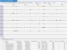 Gpu Usage Visual Studio Windows Microsoft Docs