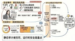 咨询| Anthropic：要造Skills，不要造Agents；对于咨询公司来说 ...