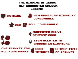Our guide to unlockable characters guide for the binding of isaac: Tainted Character Unlock Legend R Bindingofisaac
