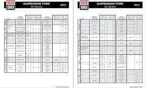 Bikeresource 2012 Rock Shox Fork Oil Chart