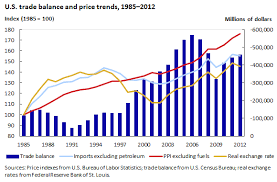 Bureau Of Labor Statistics