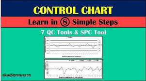 control chart types of the control chart in 7 qc tools