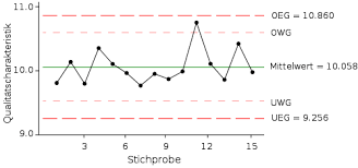Weitere virengeprüfte software aus der kategorie office finden sie bei computerbild.de! Qualitatsregelkarte Wikipedia Karten Schule