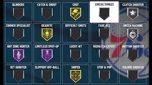 In nba 2k21 there isn't as much of a rep boost for playing on higher difficulties. Nba 2k22 Best Ways To Get Shooting Badges Gamer Tweak