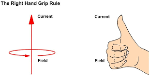 Right Hand Grip Rule Electronics Basics Physics Experiments Hand Grip