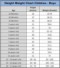 24 Judicious Girls Height And Weight Chart For Children