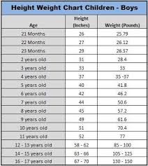 24 judicious girls height and weight chart for children