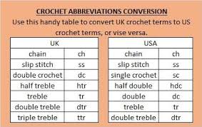 Free Crochet Abbreviations Conversion Chart Stitchednaturally