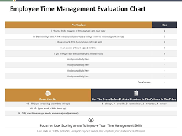 Employee Time Management Evaluation Chart Ppt Summary