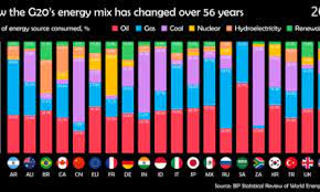 Earth has a mass of about 6.6 sextillion tons and a volume of about 260. Chart Visualizing Countries By Share Of Earth S Surface