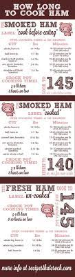 How Long To Cook Ham Infographic There Are Many Factors That Determine Cooking Times For Ham Including Everything F How To Cook Ham Ham Recipes Cooking Time