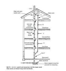 While galvanized steel pipes are no longer used in homes, galvanized pipe was the most commonly used piping material prior the 1960's. Pin On Diy Home