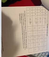 .with truth table full adder logic circuit  we can implement a full adder circuit with the help of two half adder circuits. Answered Full Adder Truth Table Cont 0 0ci80 O Bartleby