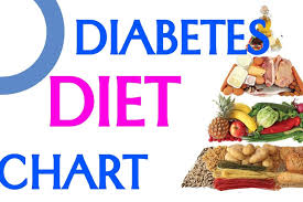 Diabetic Meal Plan Chart In Telugu