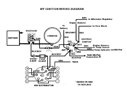 Many good image inspirations on our internet are the best image selection for engine starter diagram. Diagram Wiring Diagram For Chevy Starter Motor Full Version Hd Quality Starter Motor Tvdiagram Veritaperaldro It