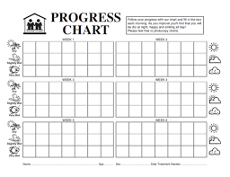 malem medical progress chart