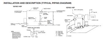 why is my new replacement steam boiler flooding