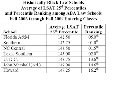 Bar Exam Law By The Numbers