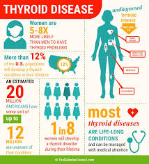 The Relationship Between Diabetes And Thyroid Disorder