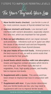 Ferritin And Thyroid Hair Loss Overcoming Auto Thyroid Hair Loss Thyroid Hair Thyroid