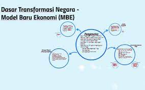 Pengenalan model ekonomi baru merupakan suatu usaha kerajaan dalam memberikan pembaharuan kepada agenda pembangunan negara. Dasar Transformasi Negara Model Baru Ekonomi Mbe By Bernard Lee