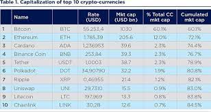 The blockchain advertise is anticipated to develop from £160.5 million of every 2016 to £1.7 billion by 2021 (exploration and markets, 2018) and it can be utilized as an. Crypto Currencies A Bubble Or The Emergence Of A New Paradigm In Decentralised Finance Amundi Research Center