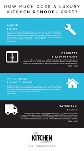 Consider all possibilities and come up with a plan before the work begins. 2020 Luxury Kitchen Remodel Costs The Kitchen Source Interested In Remodeling Your Kitchen But Don T Kn In 2020 Kitchen Remodel Cost Luxury Kitchen Kitchen Remodel