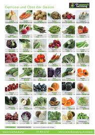 Saisonkalender Fur Obst Und Gemuse Verein Fur Konsumenteninformation