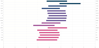 chartjs 2 7 how to add labels in center of horizontal bar