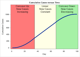 Frequency is the number of occurrences of a repeating event per unit of time. How To Read A Cumulative Frequency Graph The Do Loop