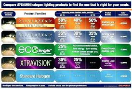 Automotive Light Bulbs Guide Coincom Co