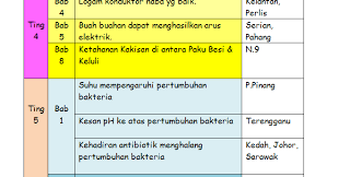 Sila klik pada pautan soalan/jawapan untuk paparan atau muat turun. All About Science Cikgu Diana Analisis Kertas 2 Soalan No 10 Percubaan Spm 2018 Subjek Sains Teras
