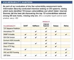 Testing And Comparing Vulnerability Analysis Tools