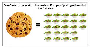 There are 210 calories in 1 cookie (1.5 oz) of costco gourmet chocolate chunk cookies. One Costco Chocolate Chip Cookie 23 Cups Of Plain Garden Salad 210 Calories Chocolate Chip Cookies Chocolate Chip Chip Cookies