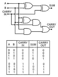 Pin On Electronics