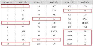 รายการเลขโรมัน / ตัวเลขตั้งแต่ 1 ถึง 100. à¹€à¸¥à¸‚à¹‚à¸£à¸¡ à¸™ à¹à¸¥à¸°à¸• à¸§à¸­à¸¢ à¸²à¸‡ à¸à¸²à¸£à¹€à¸‚ à¸¢à¸™à¹€à¸¥à¸‚à¹‚à¸£à¸¡ à¸™