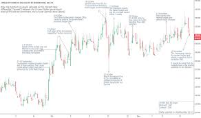 Btpbund Charts And Quotes Tradingview
