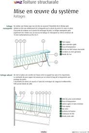 Faitage En Zinc Monopente Recherche Google Etancheite Mise Soudure