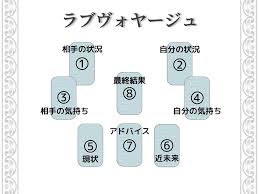 相手の気持ちと2人の今後をタロットで占うスプレッド【ラブヴォヤージュ】 | Tarot chailar