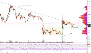 Bart Tradingview