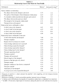 common factors across theories of marriage and family