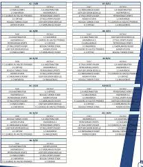 La fédération française de rugby (ffr), en charge de l'organisation des compétitions fédérales, a dévoilé récemment ses rugby à xv. Rugby Voici Le Calendrier De La Federale 1 2 3 Et Des Feminines La Republique Des Pyrenees Fr