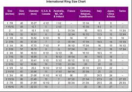 If you order a size up, you may find that your ring may seem to be the perfect size when you first start wearing it, only to become loose after a couple of days. Figure Out Ring Size International Ring Size Chart How To Etsy