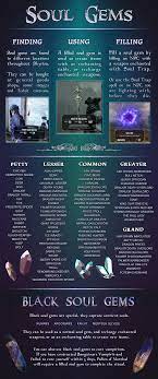 Soul Gems Infographic As Requested Yesterday Games Skyrim Elderscrolls Be3 Gaming Videogames Concours Skyrim Tips And Tricks Skyrim Game Skyrim Funny
