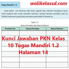 Buku paket sejarah indonesia kelas 10 erlangga guru ilmu sosial. Kunci Jawaban Pkn Kelas 10 Tugas Mandiri 1 2 Halaman 14 Wali Kelas Sd